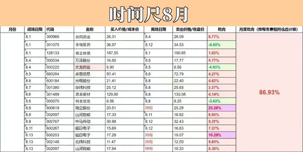 时间尺 8月战绩-鸿运资讯