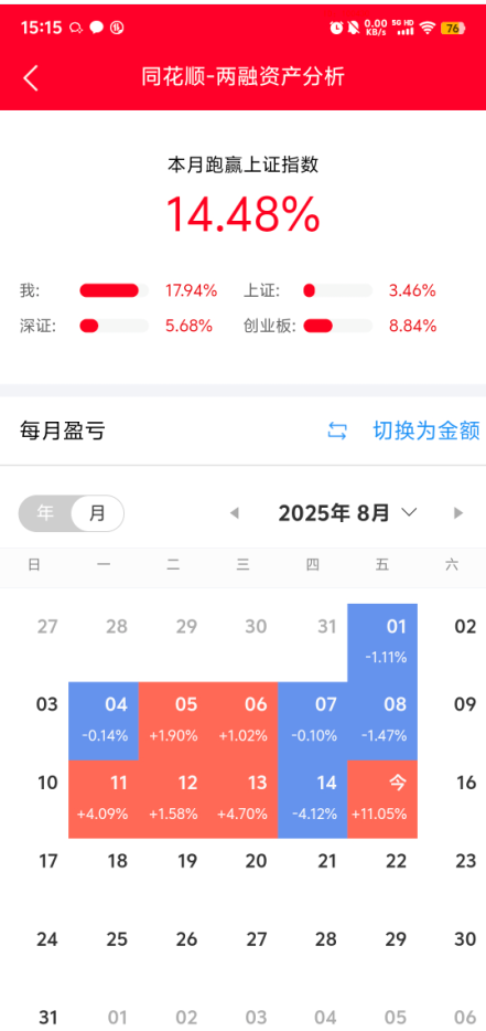 睿见视界 狙击手枪神 八月战绩-鸿运资讯