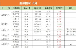 上新【韭菜猫咪】附8月战绩-鸿运资讯
