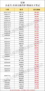 【红孩儿星球】适合中长线 附战绩-鸿运资讯