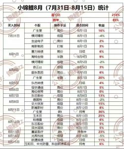 小锦鲤 8月战绩-鸿运资讯