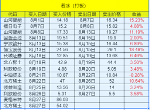 【若冰/ruobing】8月战绩-鸿运资讯
