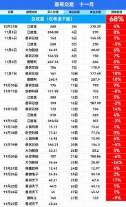 震哥11月战绩-鸿运资讯