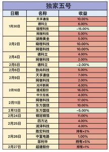 独家五号 2月战绩-鸿运资讯